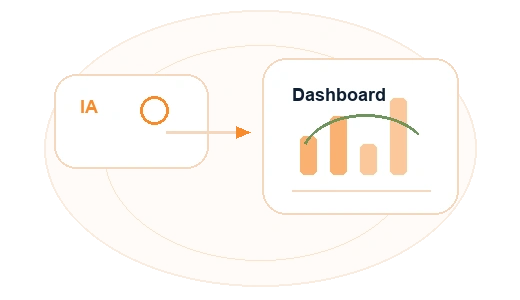 Composição editorial mostrando conversa com IA conectada a um dashboard corporativo.