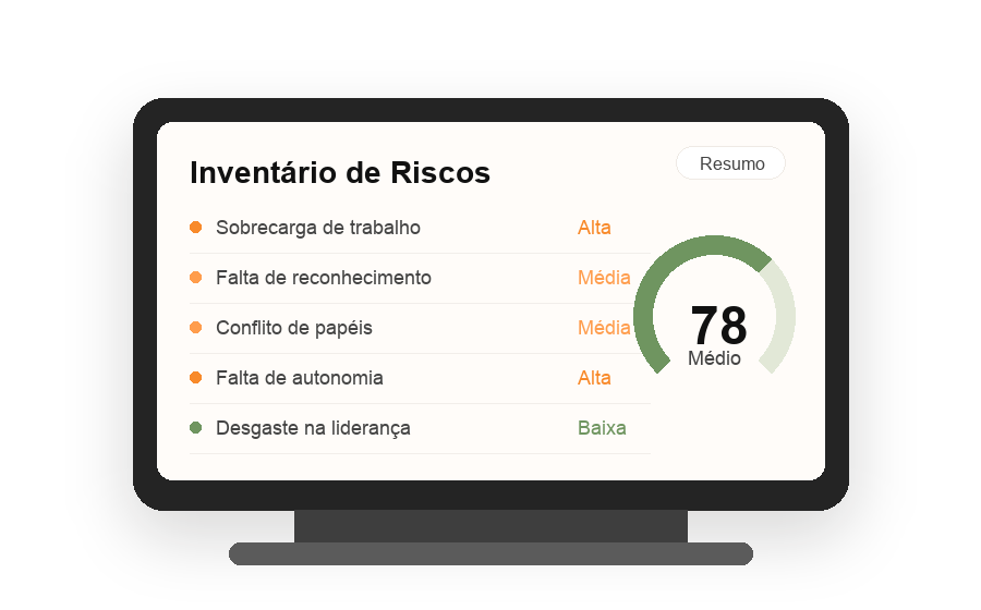 Painel de inventário de riscos psicossociais utilizado na etapa de alinhamento.